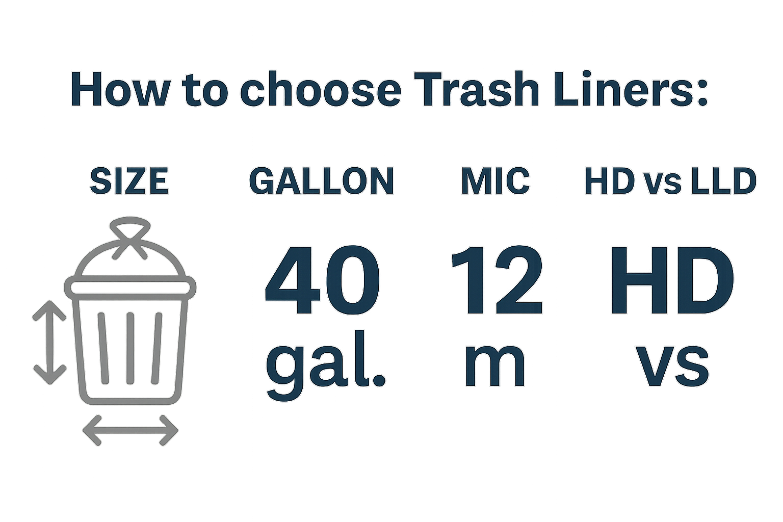 How to choose trash liners: size, gallon, mic, HD vs LLD